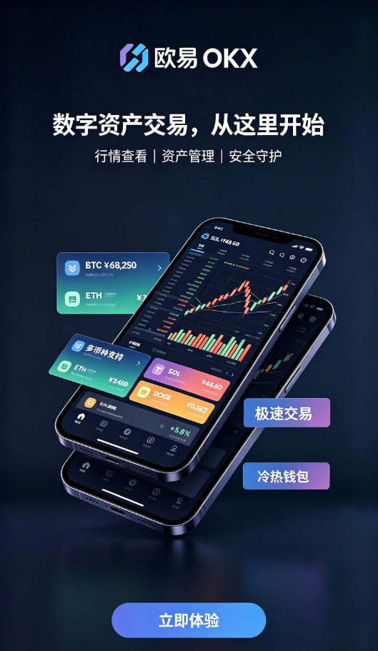 欧交易所app官方行情K线界面